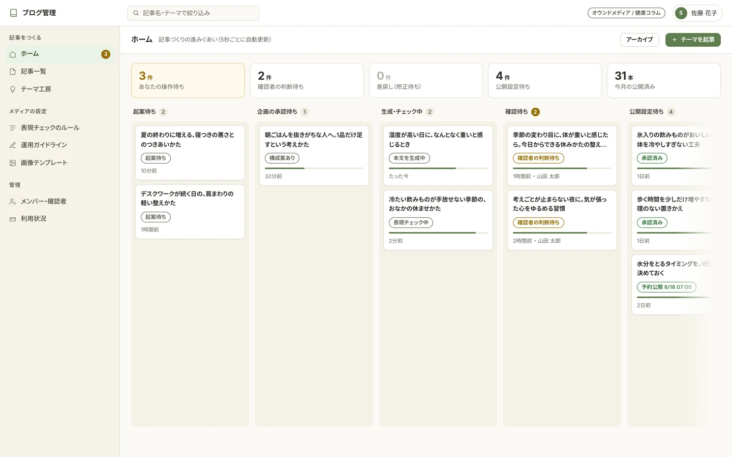 記事の進みぐあいを一覧するボード。起票から公開までの各段階に記事カードが並ぶ。