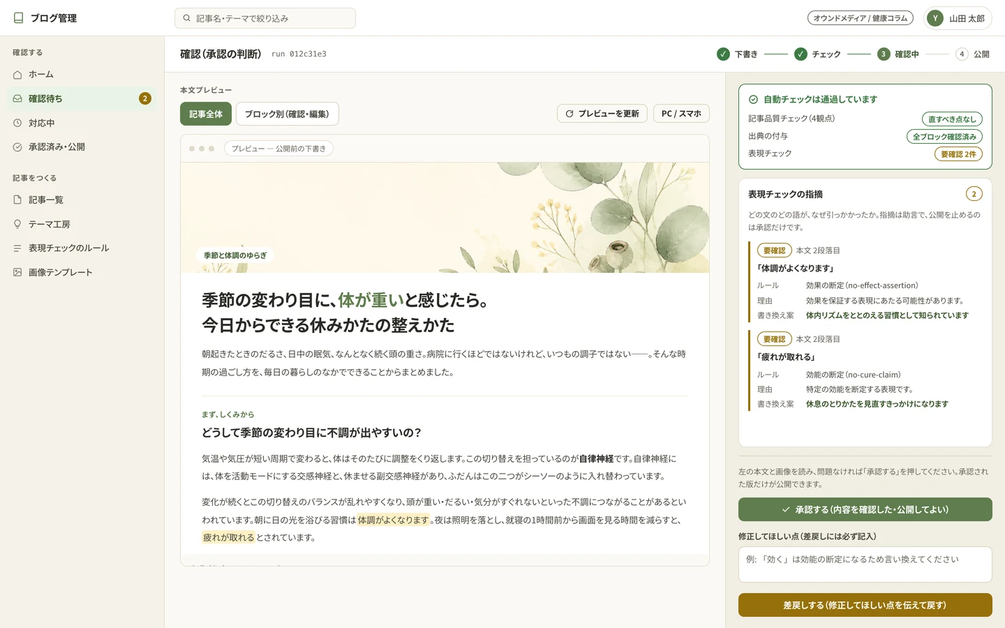 AI Blog Generatorの確認画面。左に生成された記事と画像のプレビュー、右に承認と修正の操作パネル。